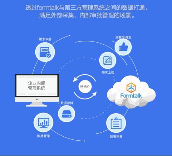 从软件开发到硬件设计再到云服务 构建万物互联时代的一体化技术体系