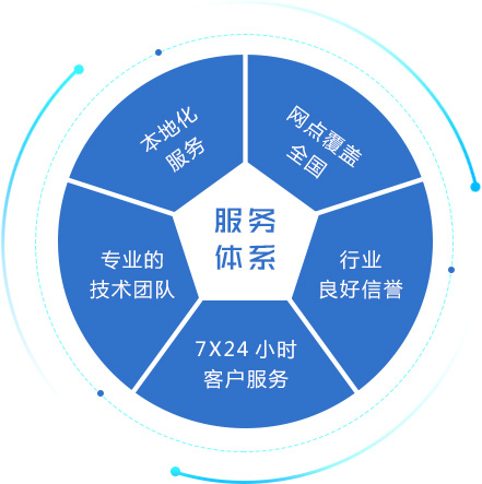 构建自主可控的客户服务体系 优炫软件如何让中国人用上自己的数据库